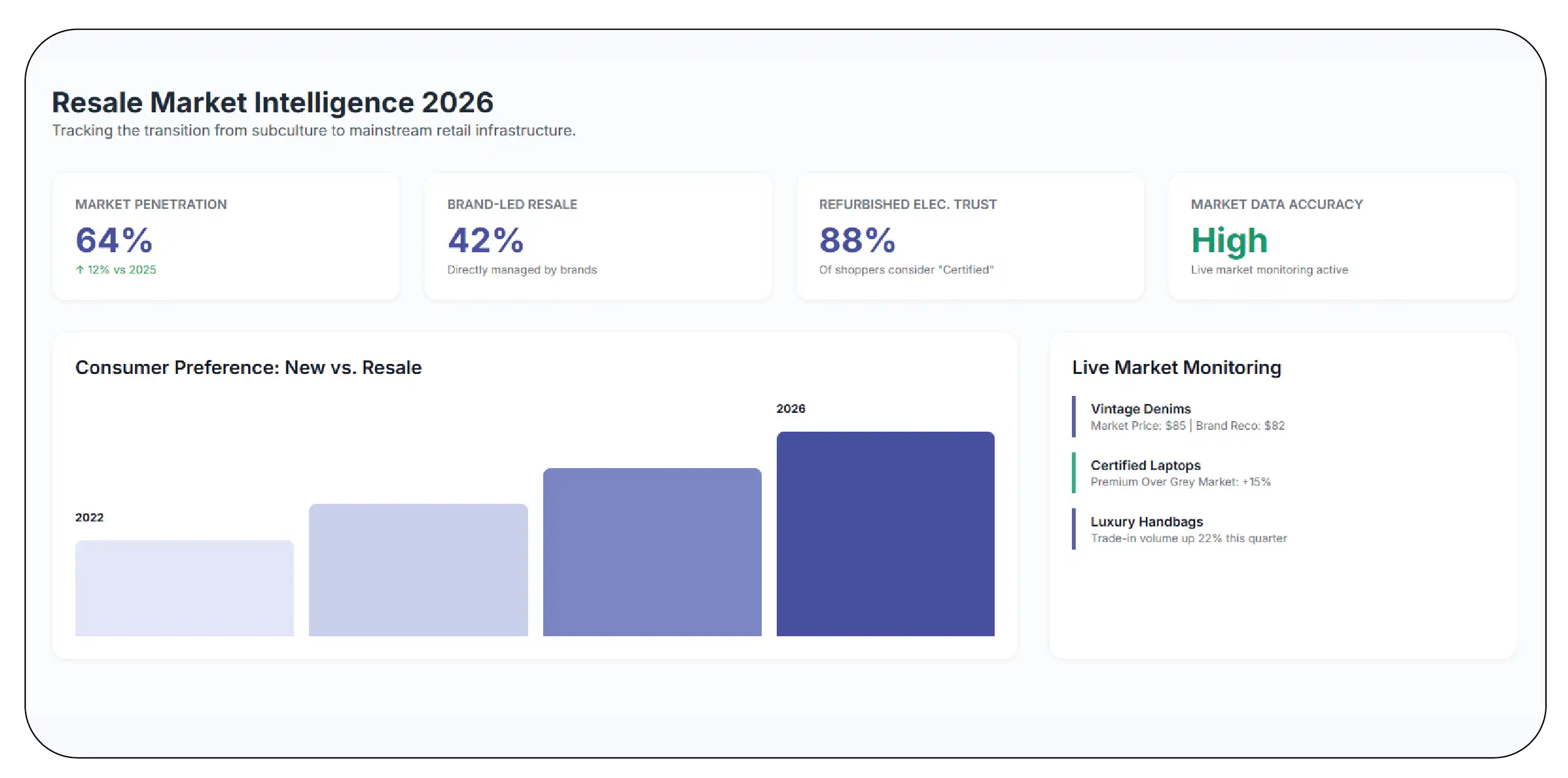 What Changed in Resale in 2026